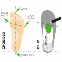 Metatarsal pads – right and left black