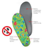Children’s insoles with heel cup