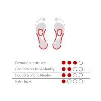 091 Vložky skelet PREMIUM