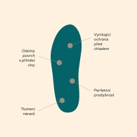 Stélky vlna PREMIUM